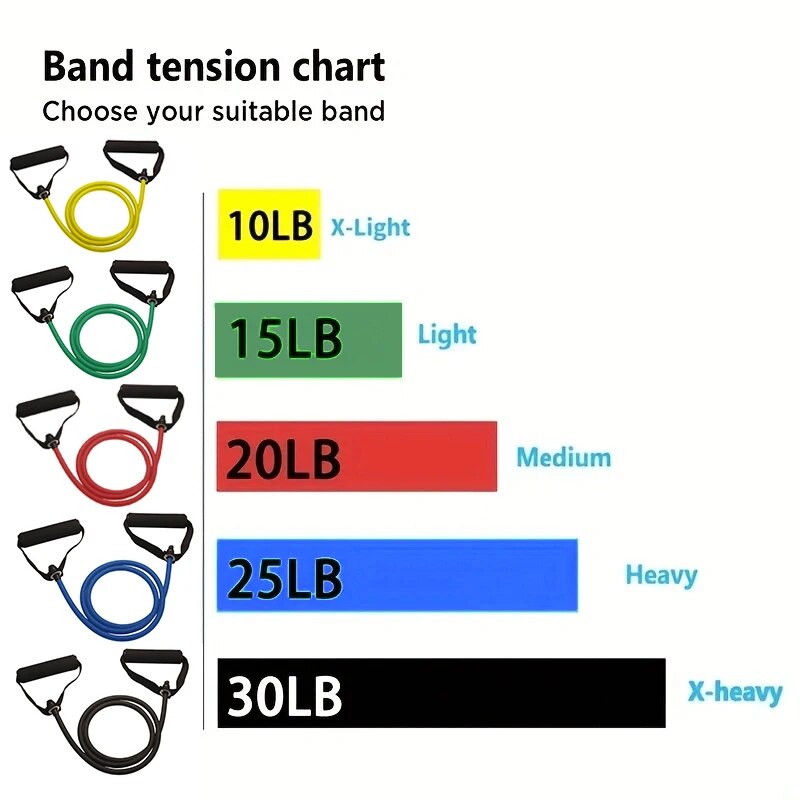 Resistance Bands With Handles, - Sports Equipment At Home recension och pris
